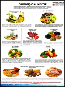 MAPA COMPOSIÇÃO ALIMENTAR