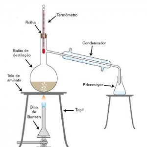 Aparelho p/ destilação, rolhas e...