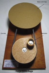Força Centrifuga